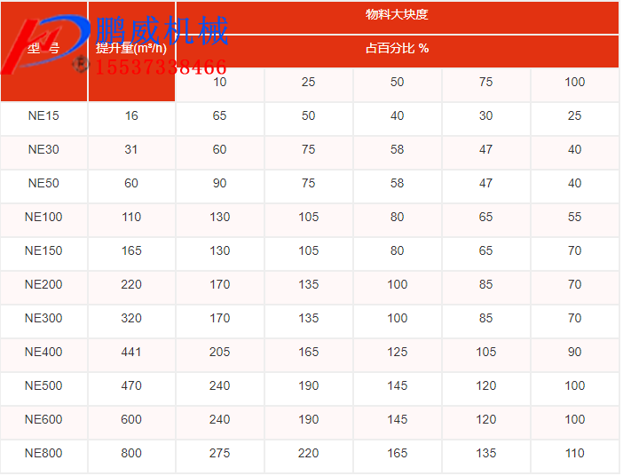NE板鏈斗式提升機(jī)介紹 NE板鏈斗式提升機(jī)介紹