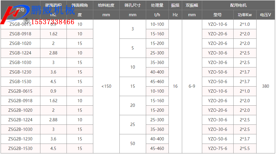 煤廠用振動(dòng)篩煤機(jī)