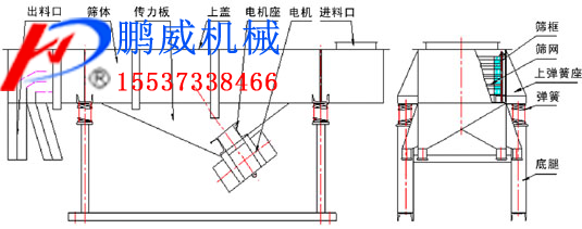 DZSF系列直線振動篩參數(shù)