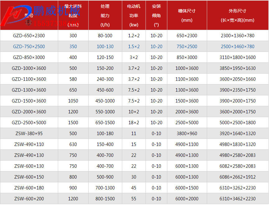 振動(dòng)喂料機(jī)工作原理 振動(dòng)喂料機(jī)工作原理