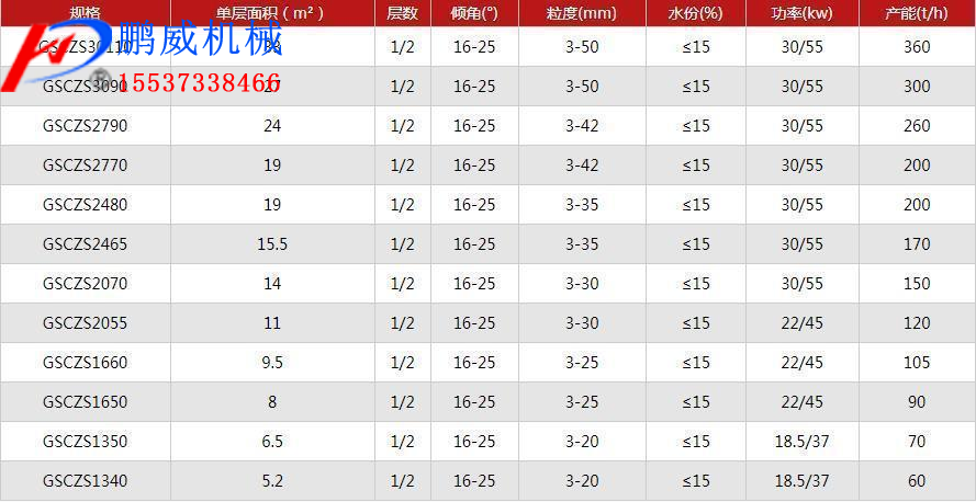 弛張篩原理參數(shù) 弛張篩原理參數(shù)
